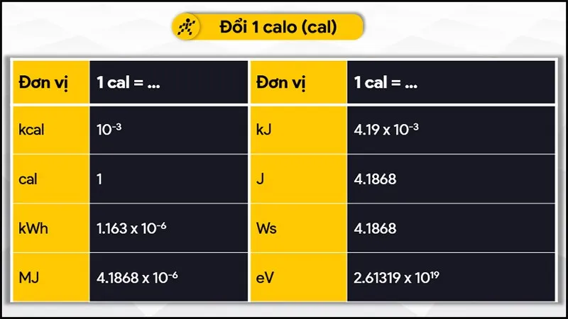 1 calo tương đương với bao nhiêu jun?