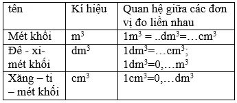 1m3 Lua Bằng Bao Nhieu Kg