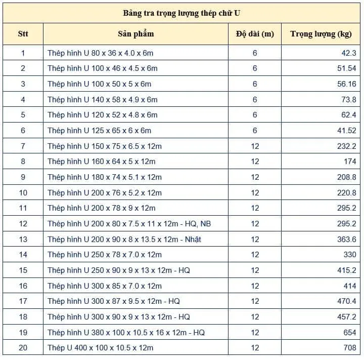 1m3 Thep Bằng Bao Nhieu Kg