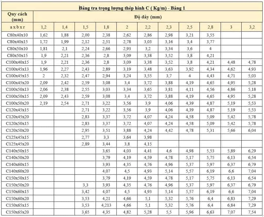 1m3 Thep Bằng Bao Nhieu Kg