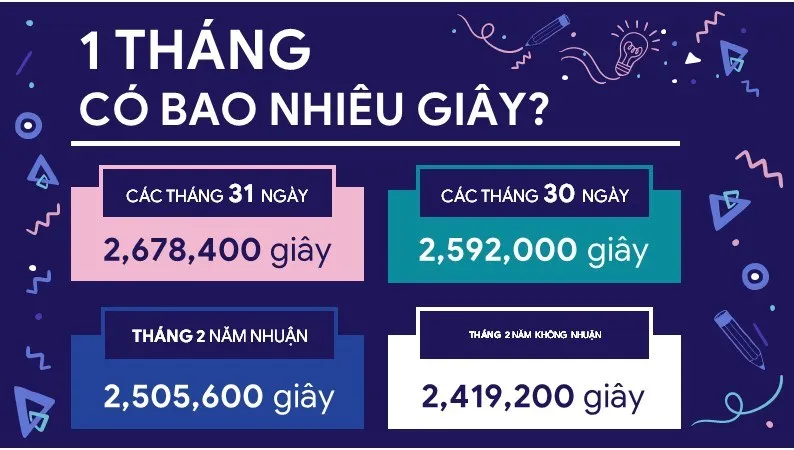 Một tháng có bao nhiêu giây