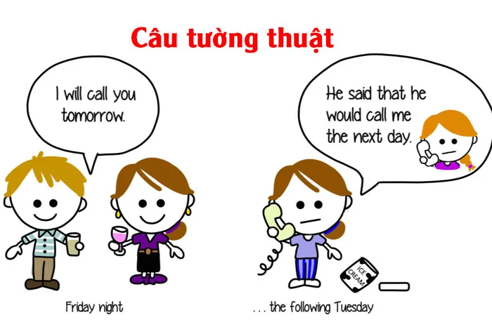 Câu tường thuật (Reported Speech) kèm bài tập có đáp án