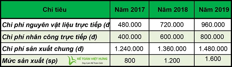 bài tập kế toán quản trị