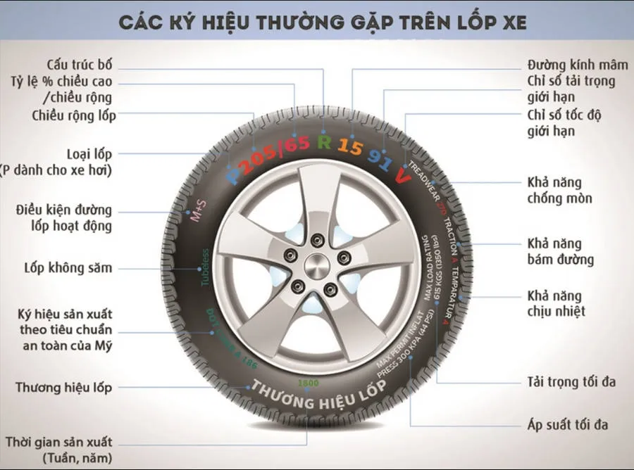 Bơm lốp xe ô tô bao nhiêu kg là đủ, nhận biết áp suất lốp của xe hơi