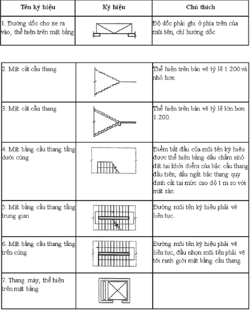 Cách Đọc Bản Vẽ Xây Dựng Chuẩn Xác Nhất 6