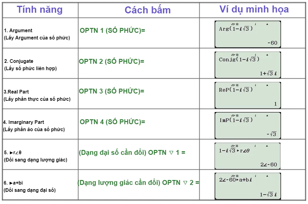 máy tính số phức