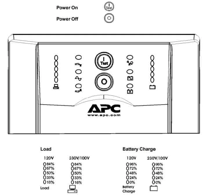 hoat dong ups apc 1000va-1500va