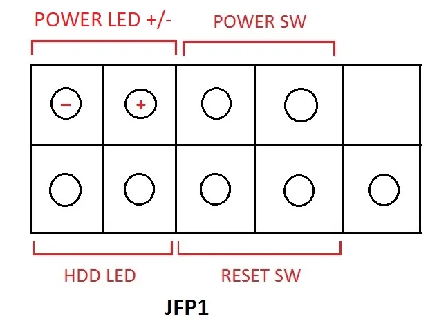 Cách cắm dây Power SW, Reset SW, HDD Led. Power led +/- trên main