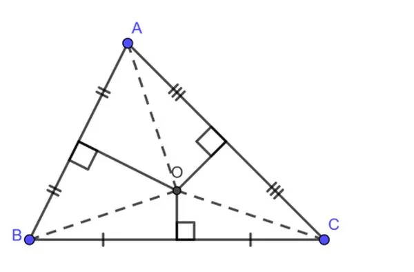 Tính chất 3 đường trung trực của tam giác.