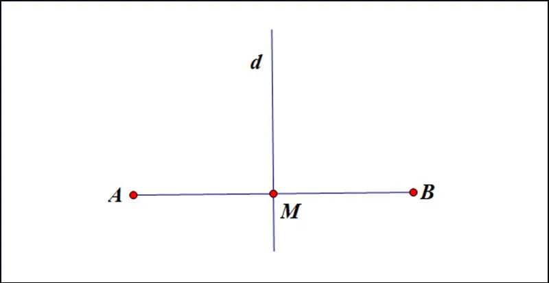 Đối xứng trục