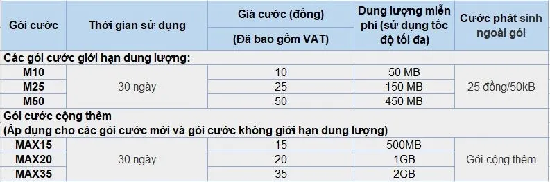 gói tháng giới hạn\