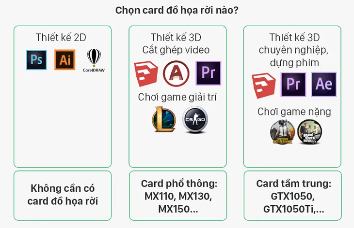 Hướng dẫn chọn mua card đồ họa rời cho laptop học tập văn phòng