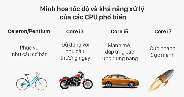 Hướng dẫn chọn mua CPU cho laptop học tập văn phòng