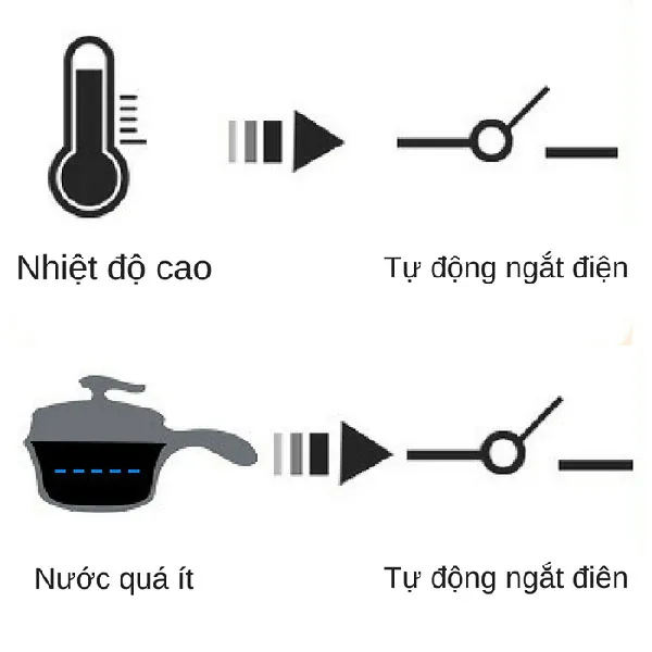 Bán sỉ Nồi lẩu điện mini đa năng có tay cầm