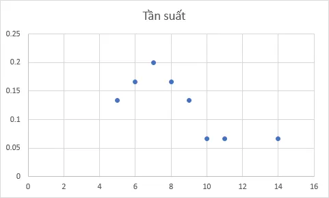 huong-dan-su-dung-excel-giai-quyet-bai-toan-thong-ke-don-gian-6