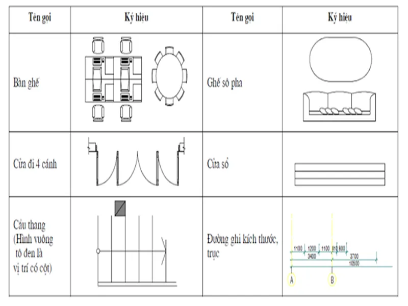 Các ký hiệu quan trọng cần biết để có cách đọc bản vẽ thiết kế nhà chuẩn chính xác