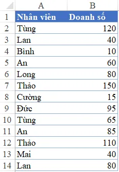 cách vẽ biểu đồ cột kết hợp đường