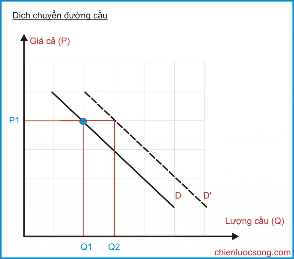 dich chuyen cau