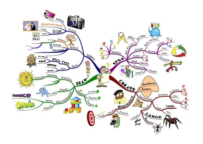 mindmap