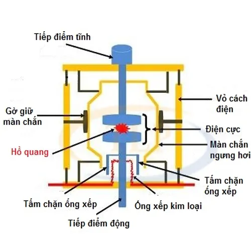 buong-cat-chan-khong-cua-vcb