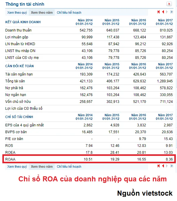 hoc-phan-tich-co-ban-chi-so-roa-co-giong-roe-hay-khong-dung-roa-the-nao-cho-hieu-qua-2.png