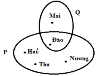 Trắc nghiệm: Tập hợp. Phần tử của tập hợp - Bài tập Toán lớp 6 chọn lọc có đáp án, lời giải chi tiết Trac Nghiem Tap Hop Phan Tu Cua Tap Hop 1