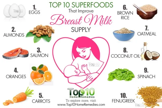 superfoods-lactation-rev