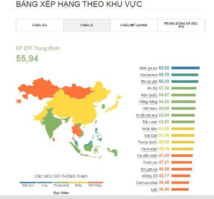 Dạy học tiếng Anh là gì