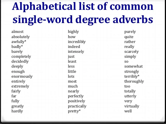 Trạng từ chỉ mức độ (Adverbs of Degree)