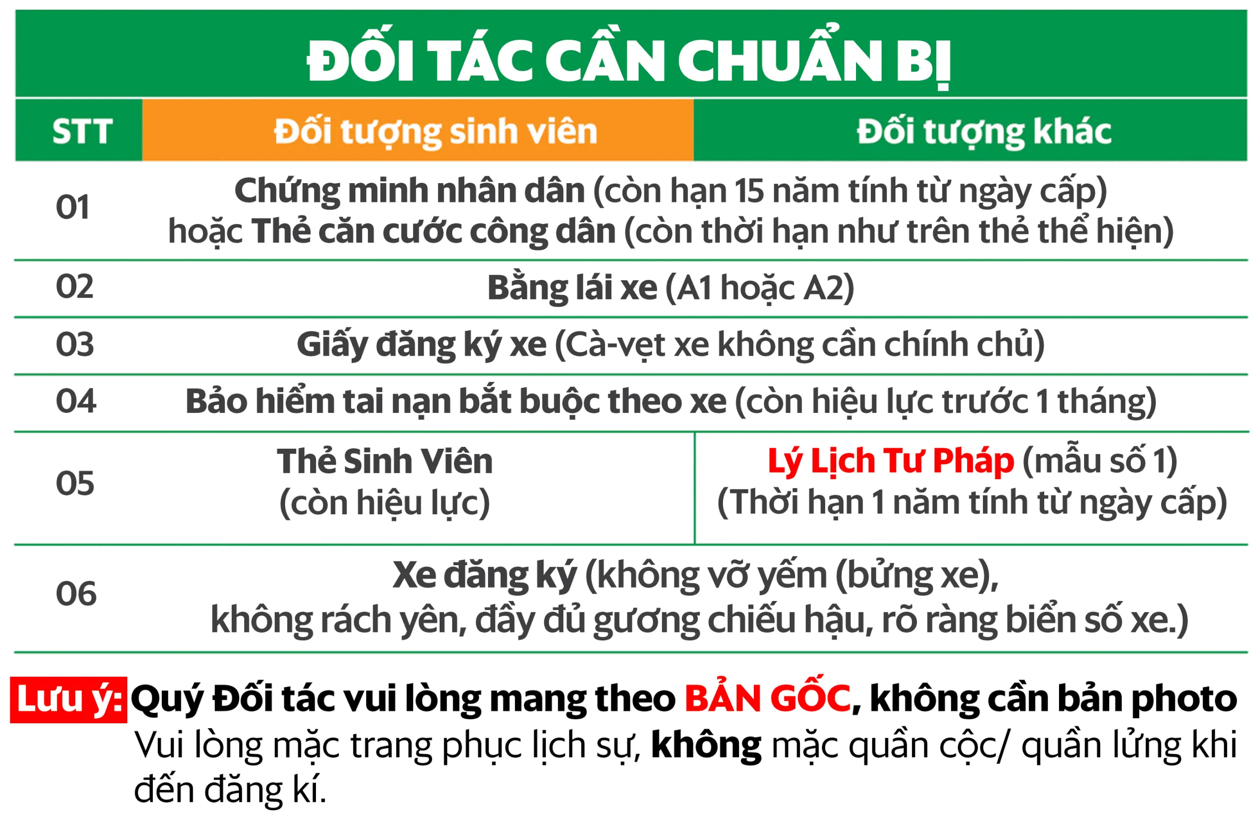 Hồ sơ cần chuẩn bị khi chạy Grab