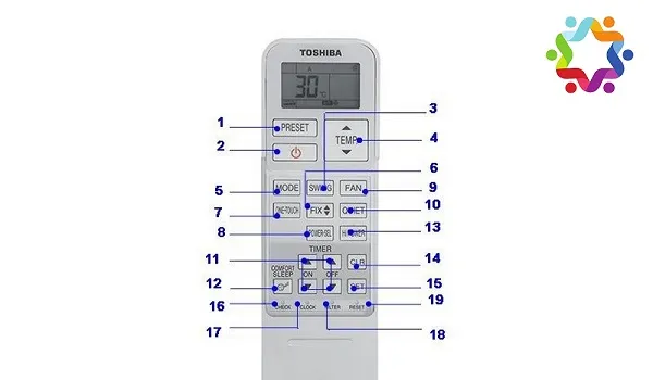 ký hiệu trên remote máy lạnh toshiba