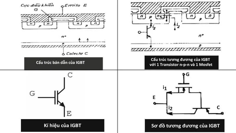 Cấu trúc bán dẫn của IGBT