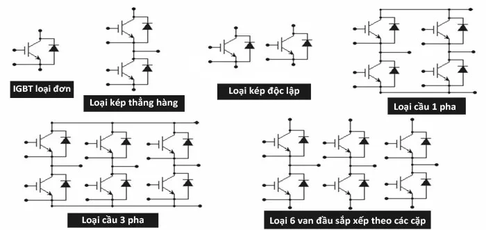 Hình ảnh cấu trúc bán dẫn của từng loại IGBT