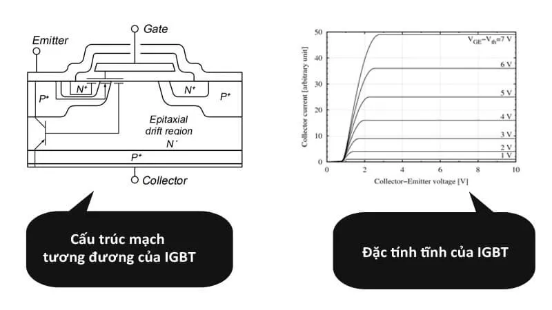 Cấu trúc mạch của và đặc tính tĩnh của IGBT