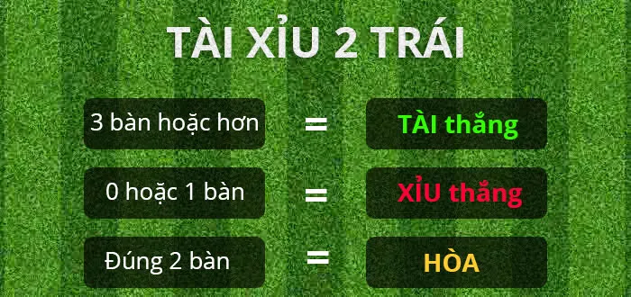 Cách đọc kèo tài xỉu