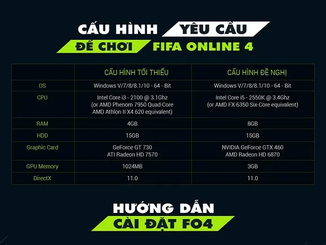 Điều chỉnh cấu hình FIFA Online 4 phù hợp 