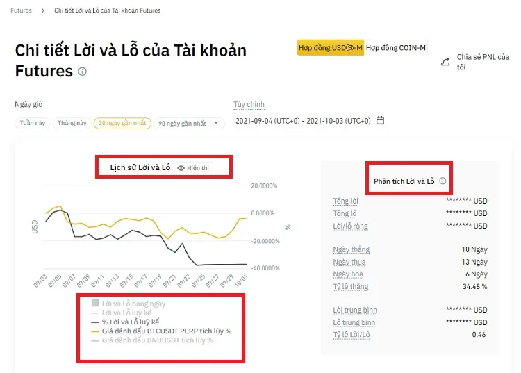 Hướng dẫn cách tính PNL Binance cho người mới tham gia