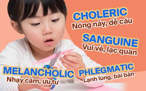 Tính cách bẩm sinh 1