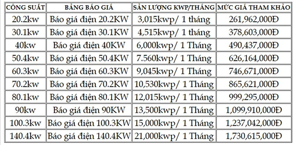 giá điện năn glượng cho doanh nghiệp