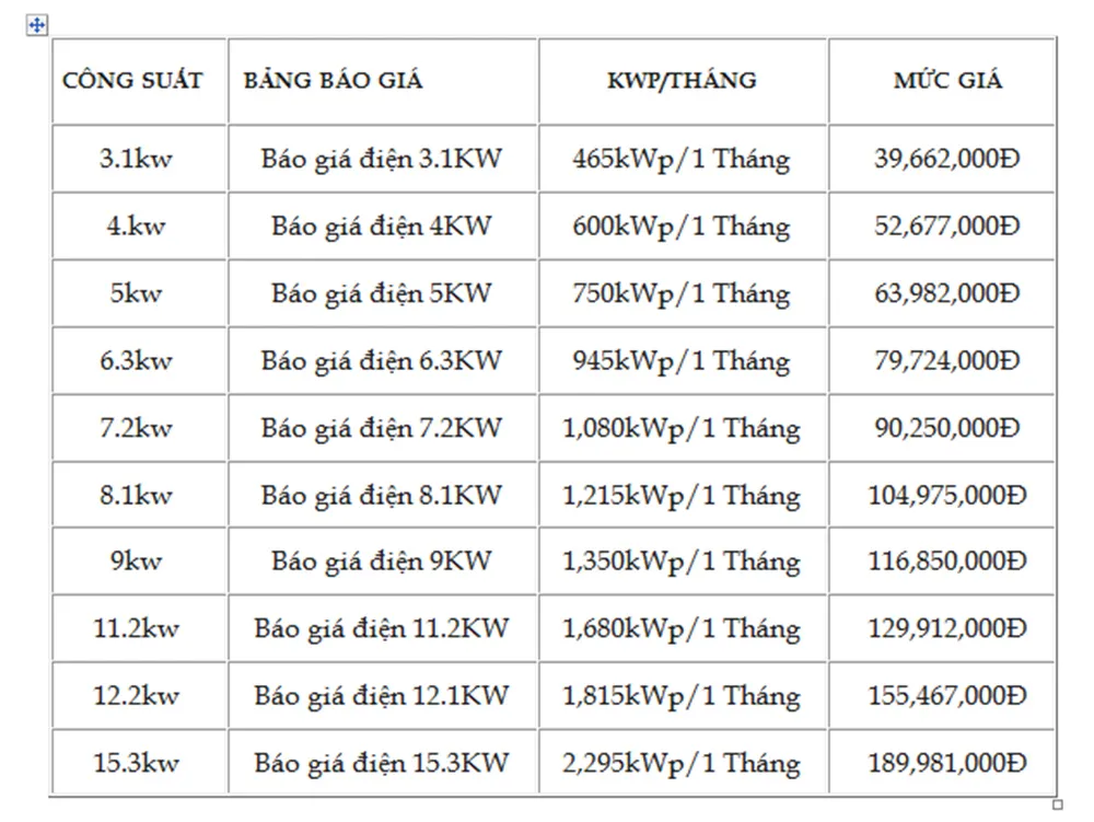 giá điện năn glượng cho hộ gia đình