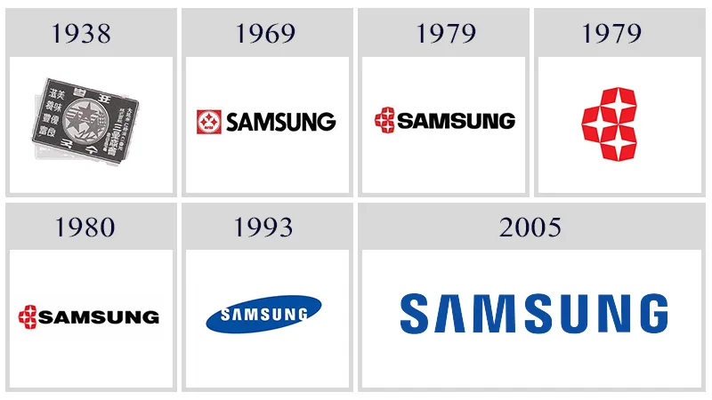 logo samsung qua các thời kỳ