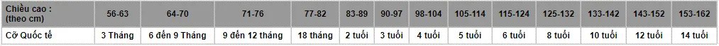 bảng size quần áo bé trai