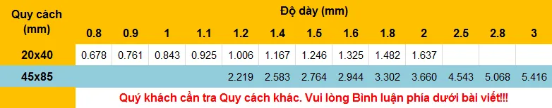 Bảng tra Quy cách, Kích thước, Trọng lượng thép hộp chữ D