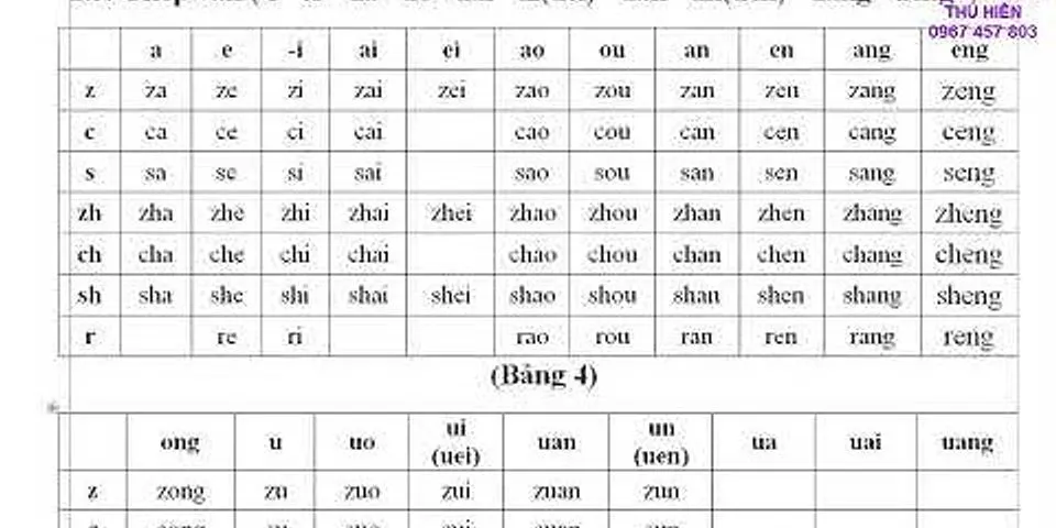 Bảng pinyin tiếng Trung đầy đủ