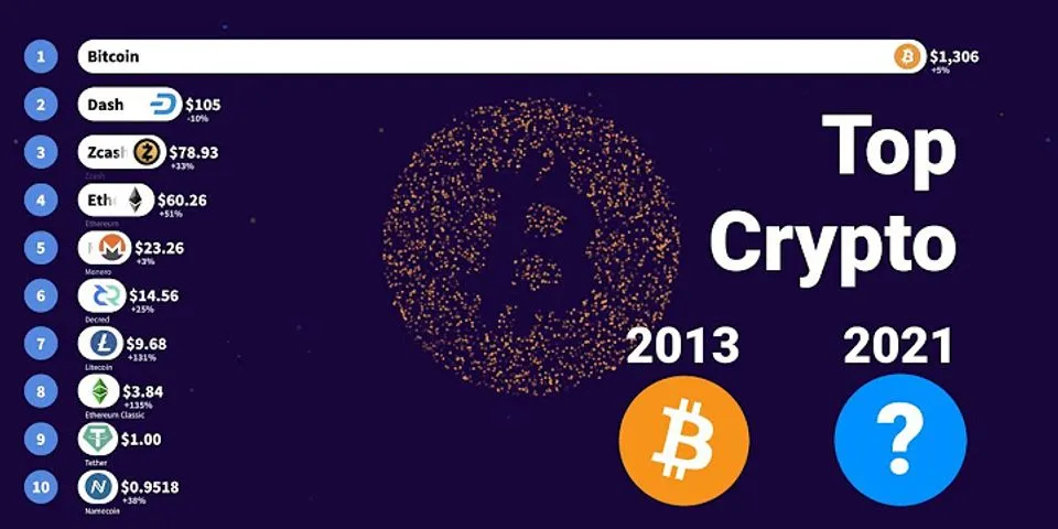 Bitcoin 2017 chart