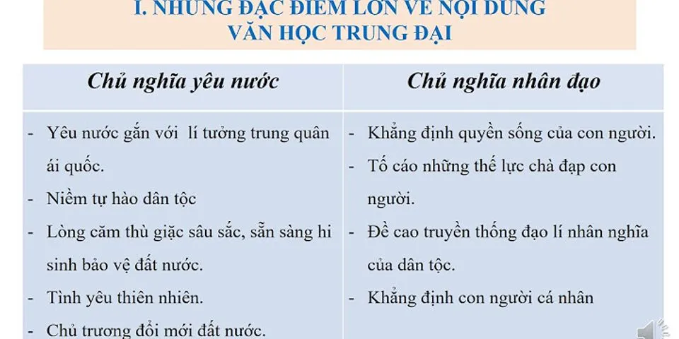 Trò chơi ôn tập văn học trung đại Việt Nam lớp 11