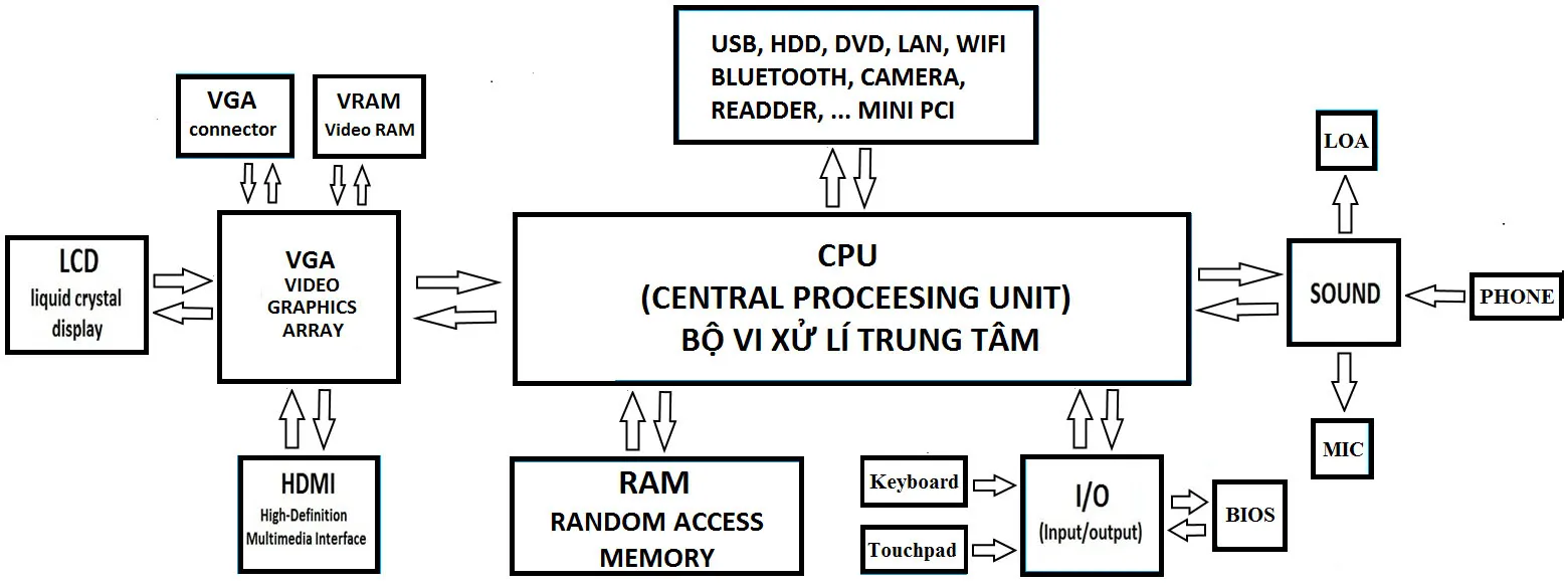 core_i_th_4_5_6_roi