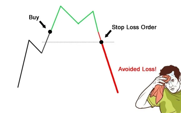 Stop Loss là gì? cách đặt Stop Loss và những kinh nghiệm cắt lỗ hiệu quả