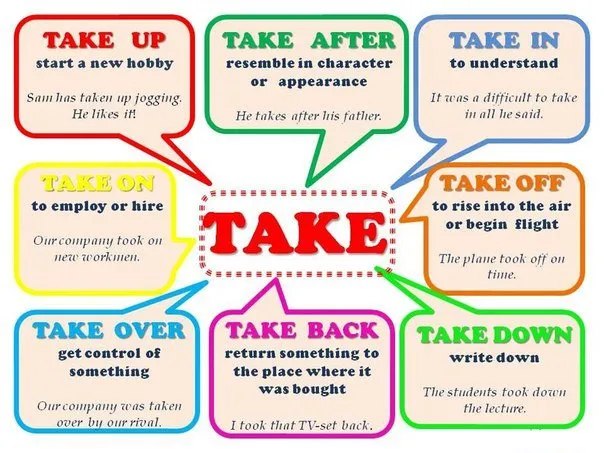 Take + giới từ là một trong những động từ được sử dụng rộng rãi nhất trong tiếng Anh
