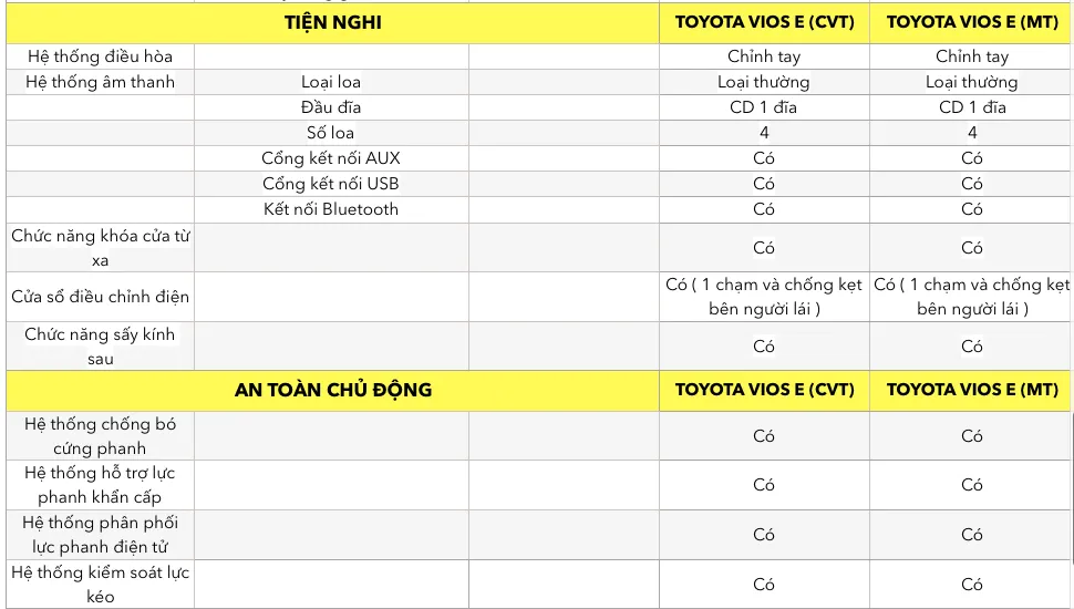 Thông số Kỹ Thuật Toyota Vios Mới Nhất